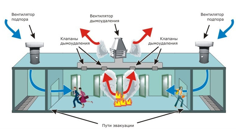 бомбардировщики записки воздушного стрелка радиста