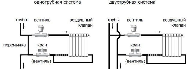 Виды систем отопления многоквартирного дома