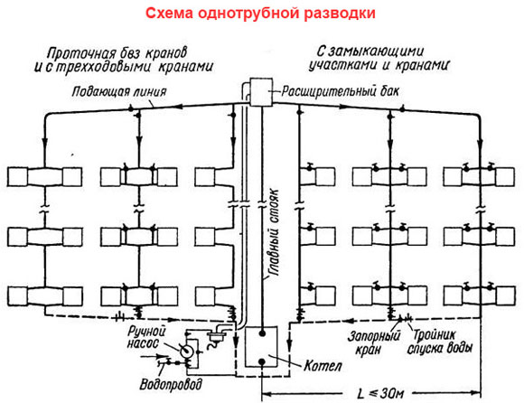 Реферат: Отопление жилого здания 2