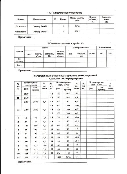 Форма паспорта. Часть вторая.