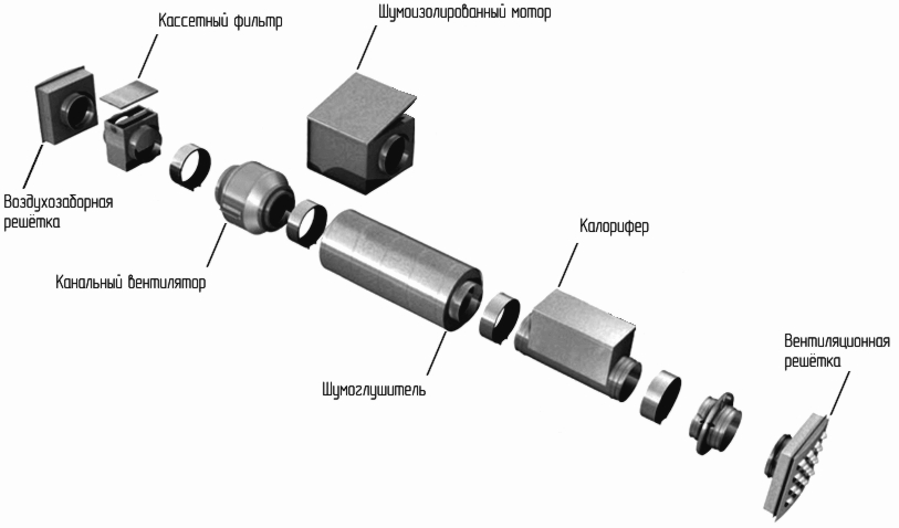 Система вытяжной вентиляции