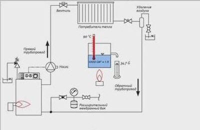 схема системы отопления с принудительной циркуляцией