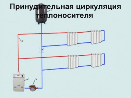 принудительная циркуляция теплоносителя