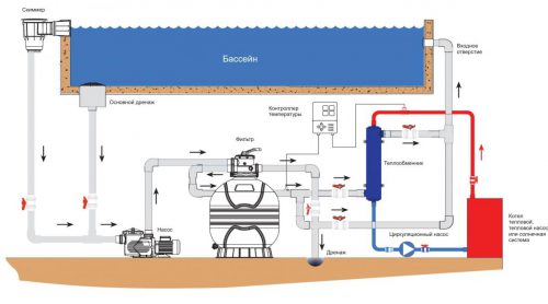Установка теплообменника для бассейна