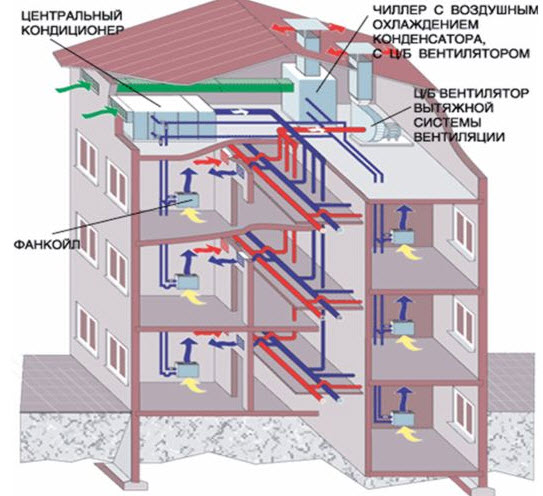 Проект системы отопления мкд