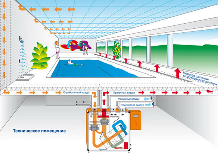 Как правильно расчитать вентиляцию для вашего помещения - пошаговое руководство с формулами и примерами расчета приточно-вытяжной системы Как сделать расчет вентиляции: формулы и пример расчёта приточно-вытяжной системы