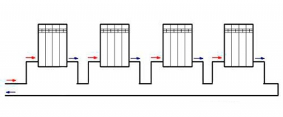 Однотрубная горизонтальная схема отопления