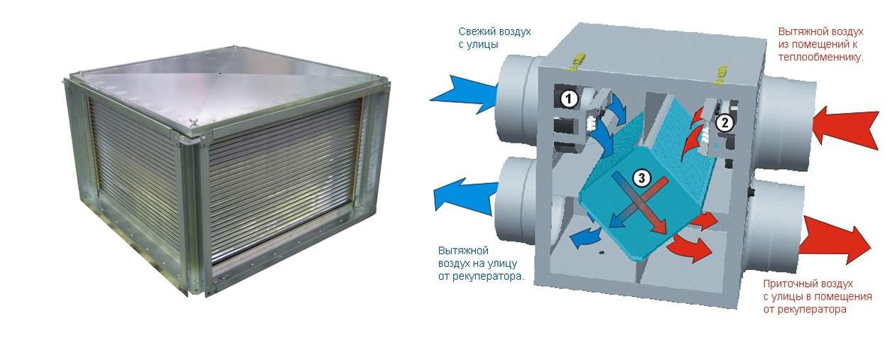 Рекуператор воздуха с промежуточным теплоносителем