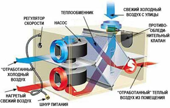 Принцип работы системы