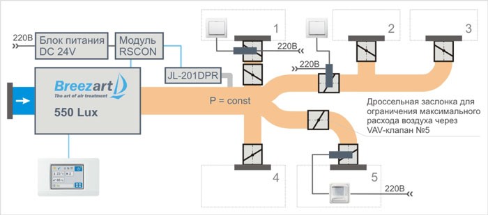 VAV-система  с дискретным управлением клапанами