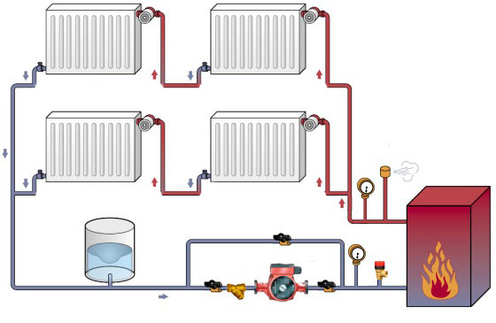 Самотечная система отопления: все что нужно знать