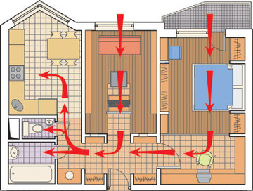 Схема движения воздуха по квартире