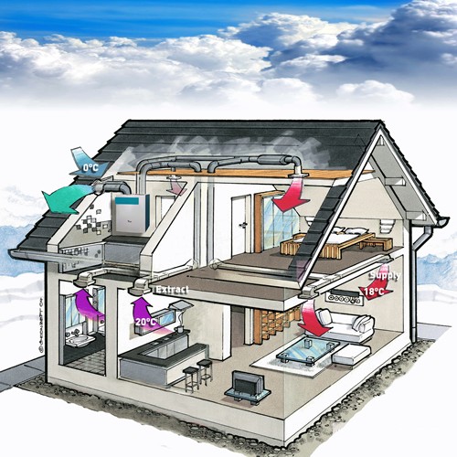 Схема принудительной вентиляции в доме