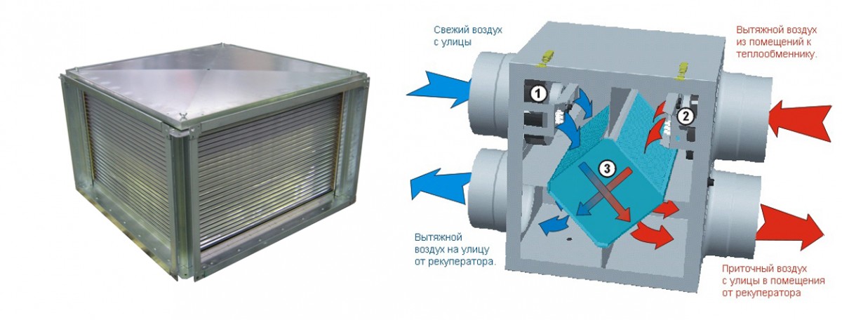 plastinchatyj-teploobmennik-v-rekuperatore