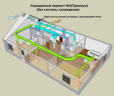 Коттеджная вентиляция с рекуперацией