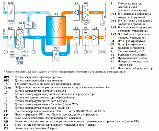 Структурная схема Breezart 1000 Aqua Pool RP