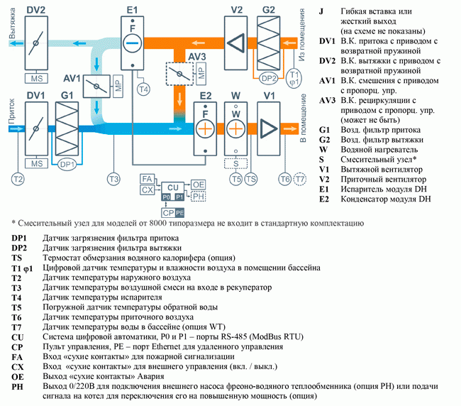 Структурная схема Breezart 2700 Aqua Pool DH