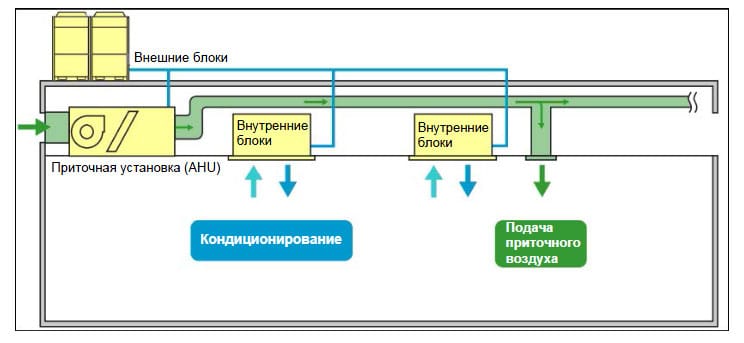 пример