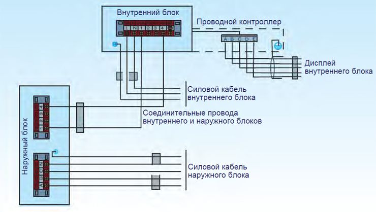 сплит-системы большой производительности