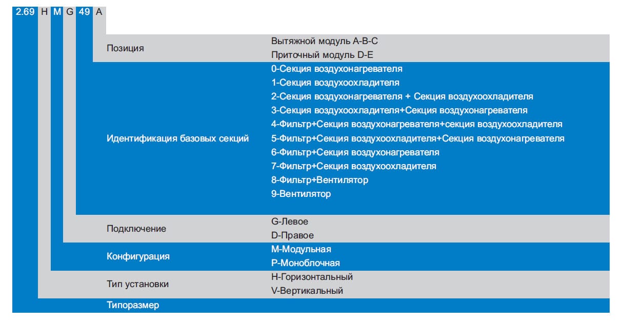 Конфигурация Dantex Danpack