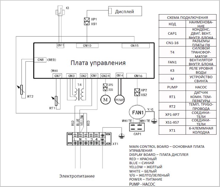 фанкойлы dantex однопоточные