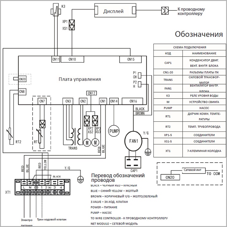 фанкойлы dantex кассетные