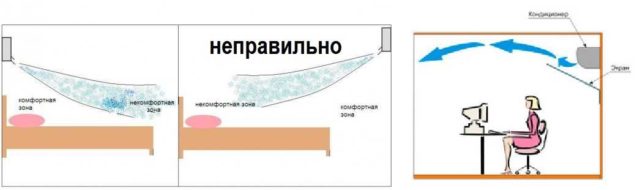 Варианты расположения внутреннего блока сплит системы