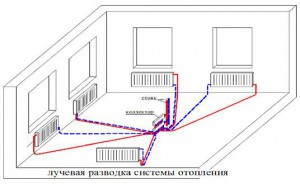 Лучевая разводка