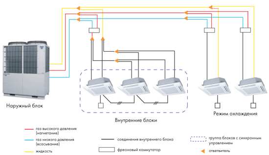 Схема подключения мультизональной вентиляции с обогревом