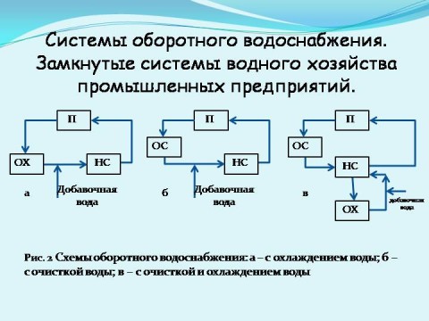 Водоснабжение промышленное: структурирование оборотных систем