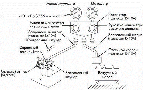 Ваккуумирование