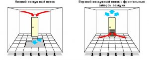 Схемы забора воздуха