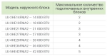 LU-3HE27FMA2 - фото 3