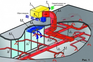 Вентиляция и отопление