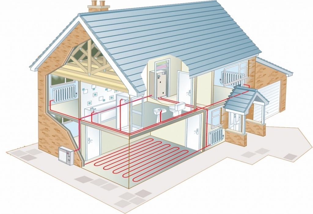 планировка отопления в частном доме