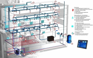 Монтаж инженерных систем торгового центра