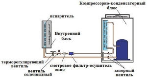 Проектирование фреоновой трассы ККБ