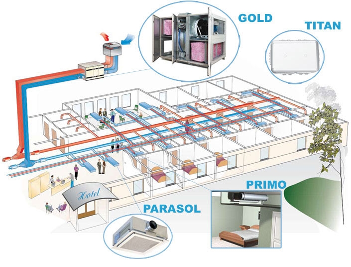 Пд вентиляция. Система кондиционирования воздуха в гостинице. Система вентиляции и кондиционирования воздуха в гостинице. Система вентиляции и кондиционирования воздуха в гостинице схема. Вытяжная система вентиляции схема.