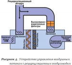 Вентиляция с рециркуляцией