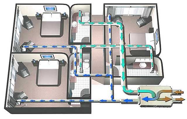приточно вытяжная вентиляция в квартире