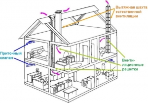 Вентиляция жилых зданий
